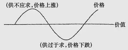 MLCC漲價(jià)潮下，國(guó)產(chǎn)被動(dòng)元件廠該如何擺脫被動(dòng)！